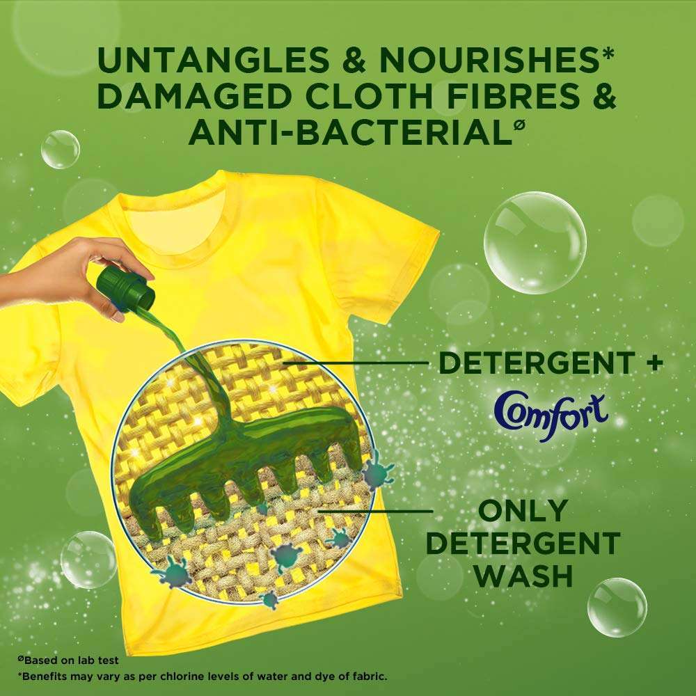 Comfort Fabric Conditioner ANTI- BACTERIAL 210ml - Image 4