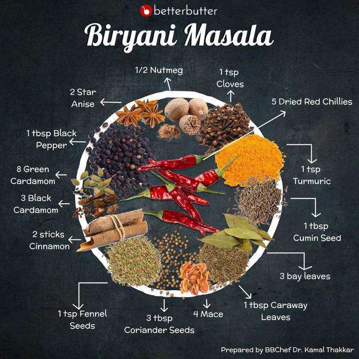 Aachi Biryani Masala 100g - Image 3